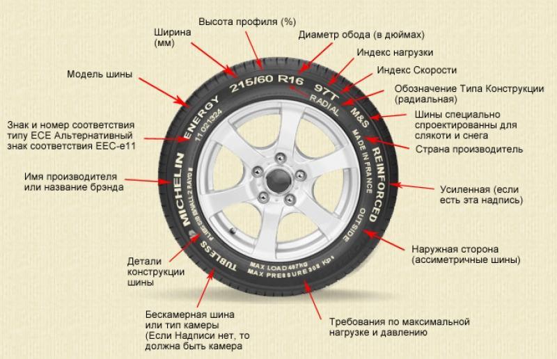 размерыколеса